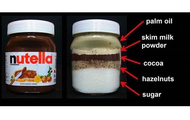 Is Nutella Healthy for Weight Loss? - gmedia