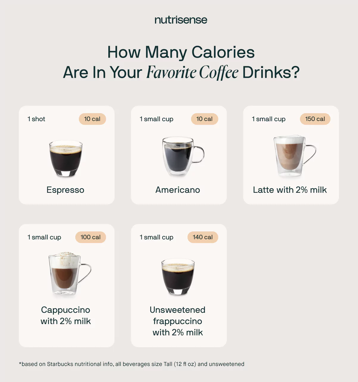 Is Coffee With Milk Good for Weight Loss? - gmedia