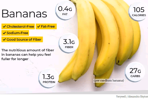 Is Banana and Peanut Butter Good for Weight Loss? - gmedia