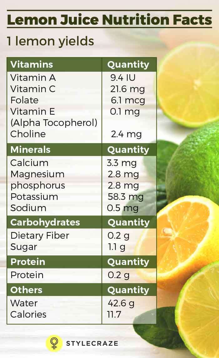 Is Bottled Lemon Juice Good for Weight Loss? - gmedia