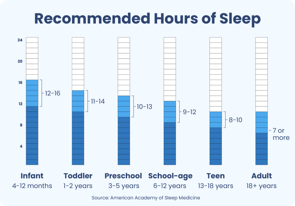 How Many Hours of Sleep Is Healthy? - gmedia