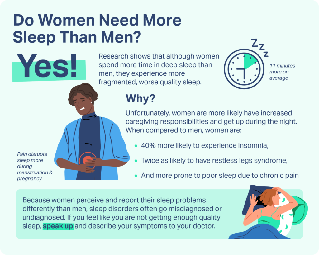 How Much Sleep Does a Woman Need? - gmedia