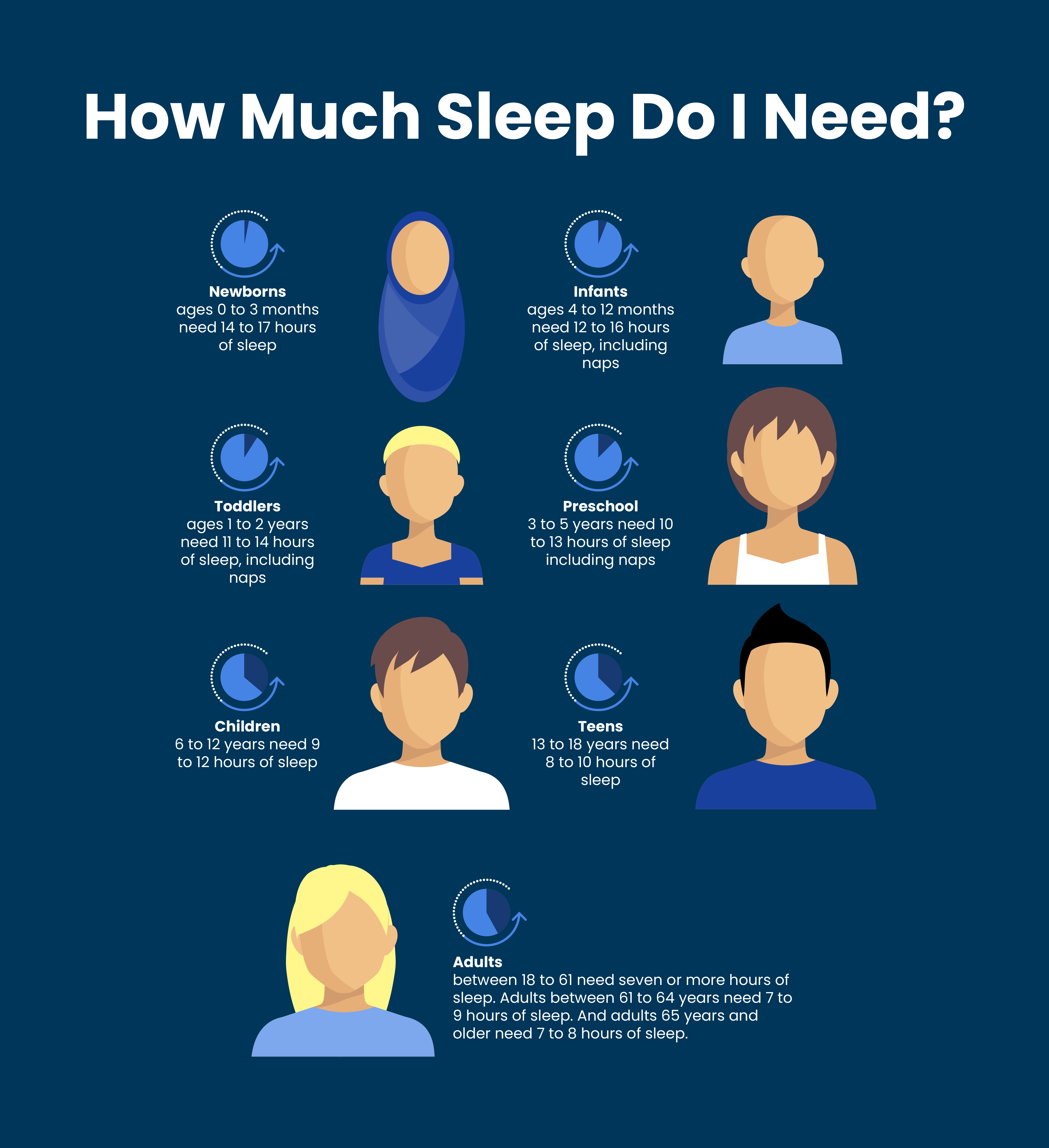 How Many Hours Should an Adult Sleep? - gmedia