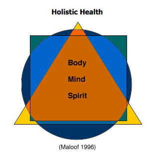 Body and Mind: A Holistic Approach to Health - gmedia