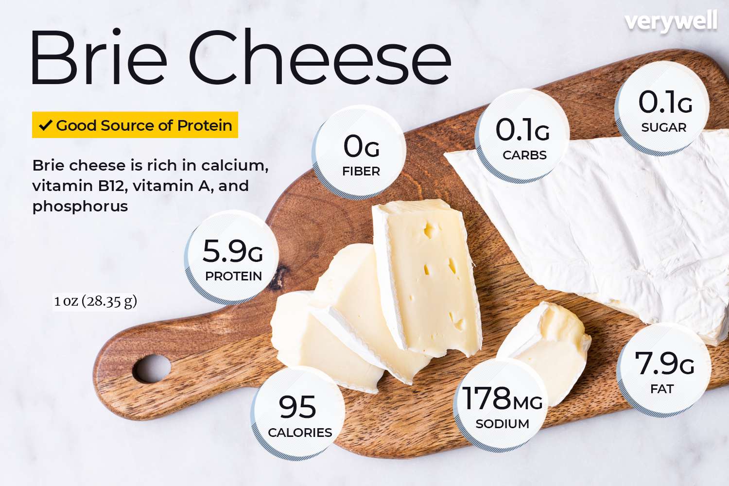 Is Brie Cheese Good for Weight Loss? - gmedia