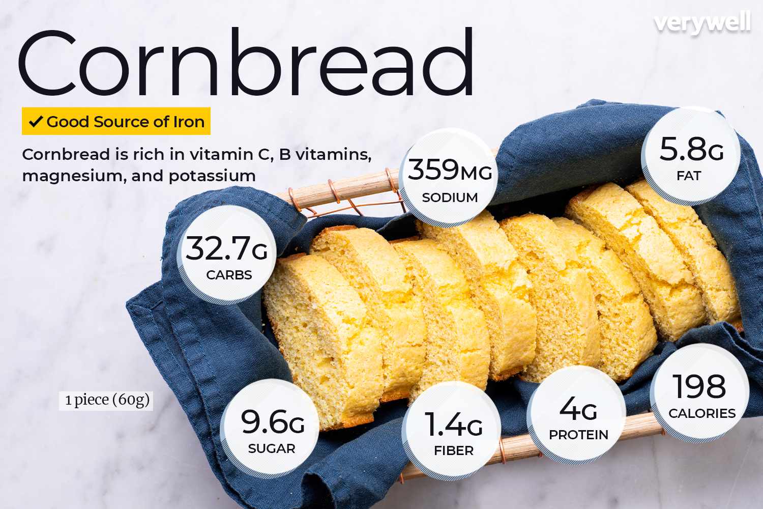 Is Cornbread Good for Weight Loss? - gmedia