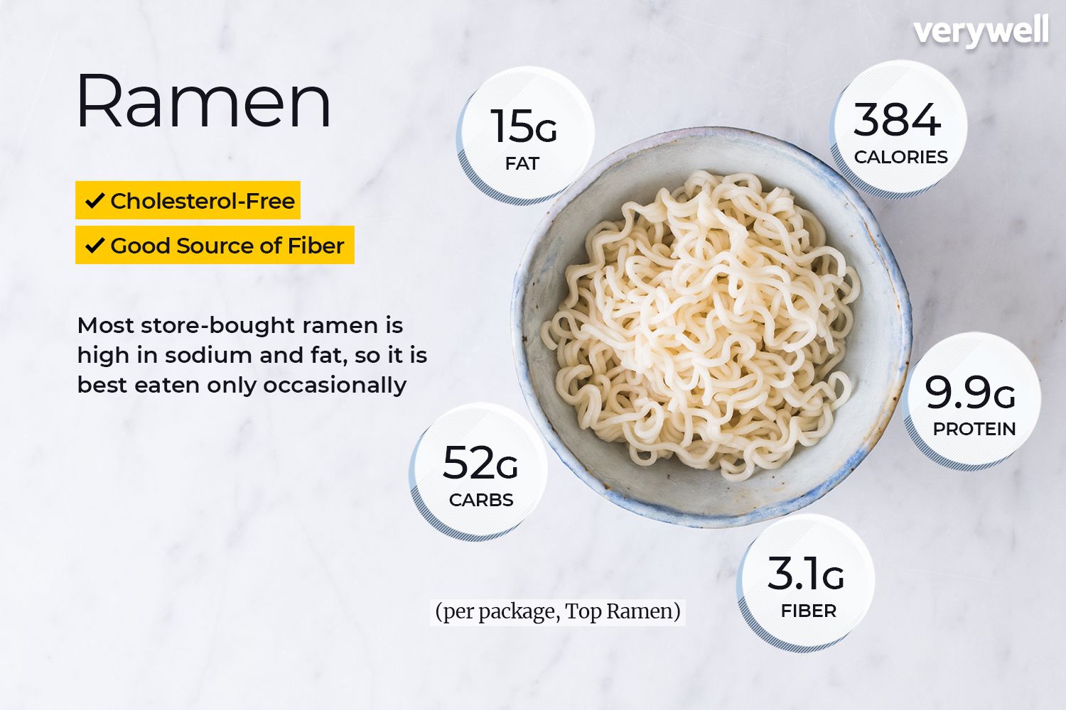 Is Noodles Healthy for Weight Loss? - gmedia