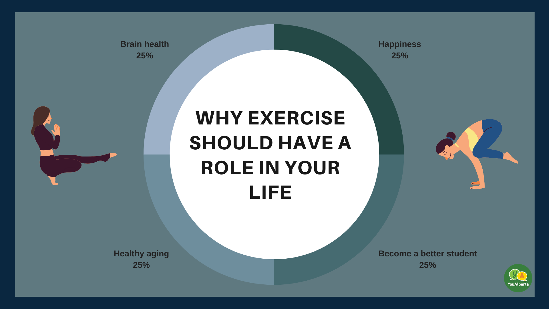 How Does Exercise Have an Impact on Healthy Living? - gmedia