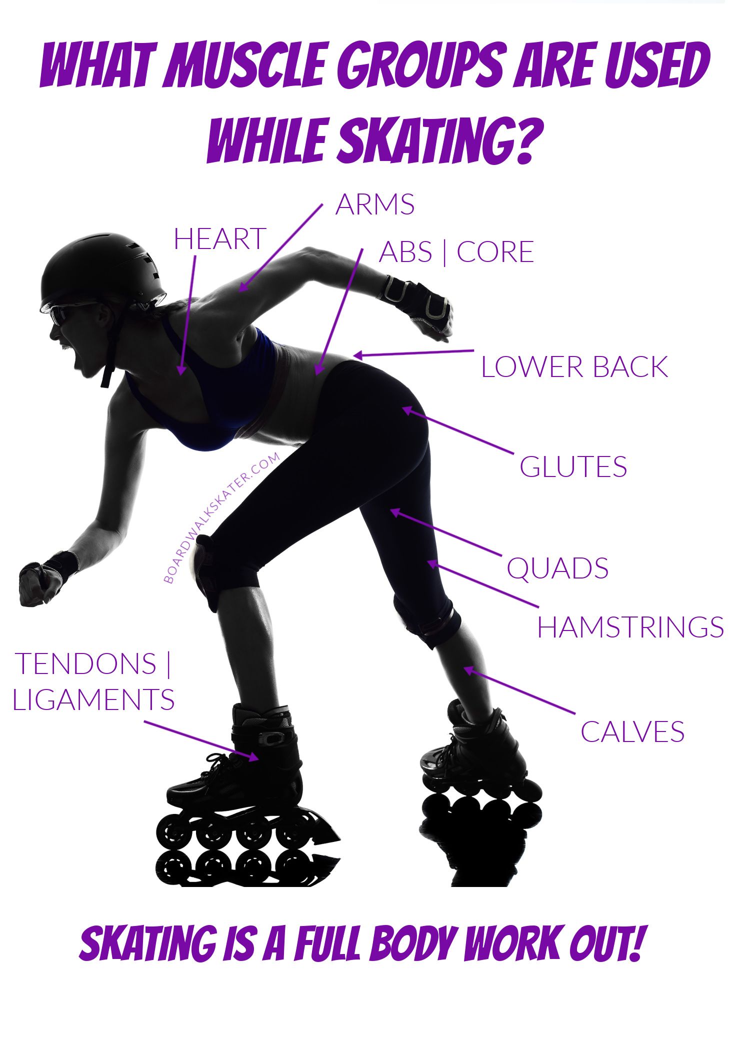is roller skating good exercise for weight loss? - gmedia