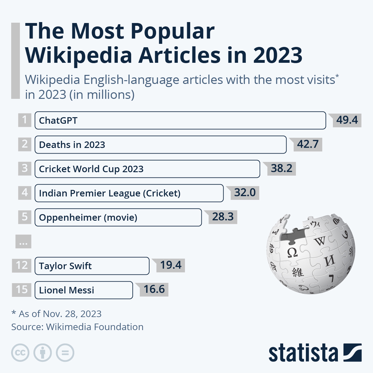 The 10 Most Viewed Articles of the Year - gmedia