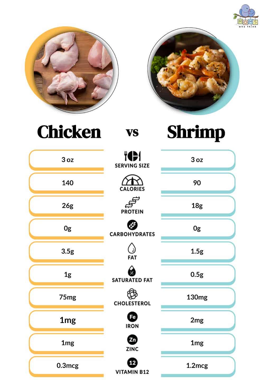 is shrimp or chicken better for weight loss? - gmedia