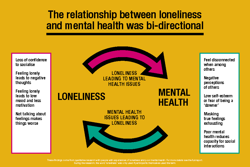 The Impact of Loneliness on Mental Health - gmedia