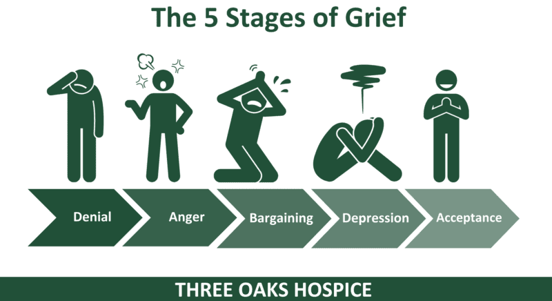 Mental Health and Grief: Coping with Loss - gmedia