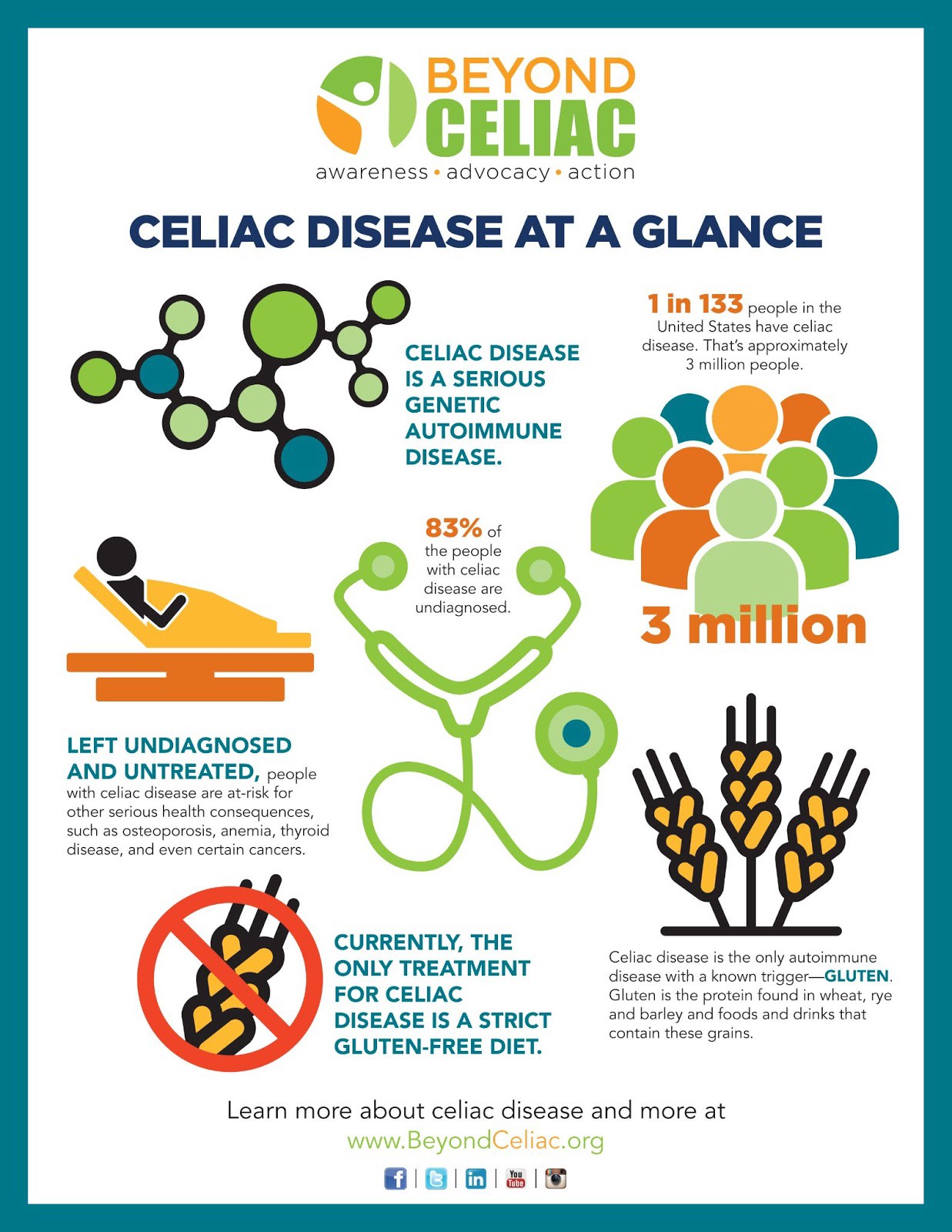 Increasing Awareness of Celiac Disease - gmedia