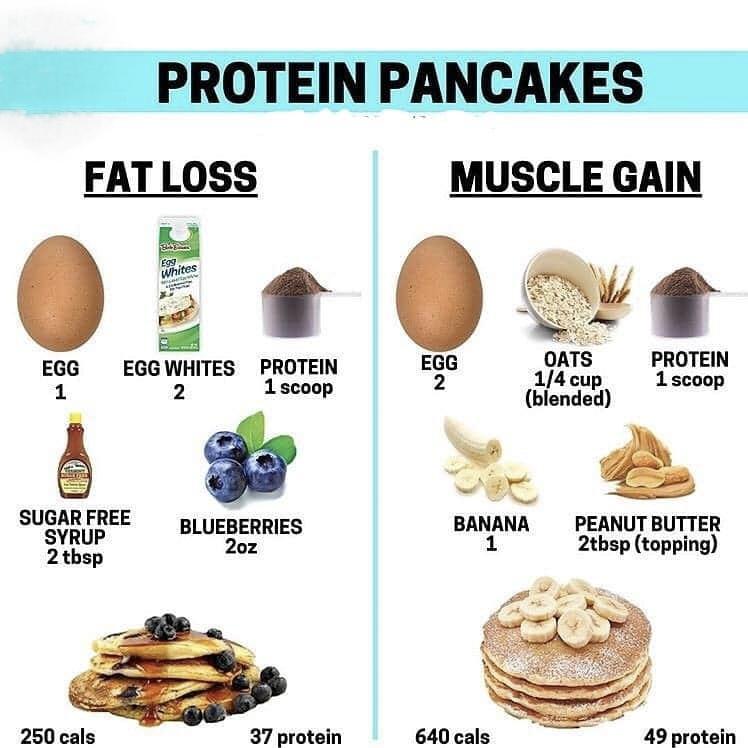 are protein pancakes good for weight loss? - gmedia