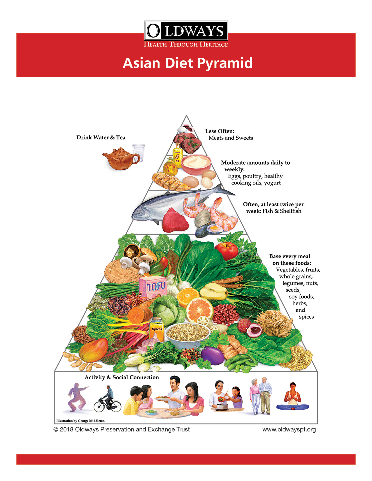 Is Asian Food Good for Weight Loss? - gmedia