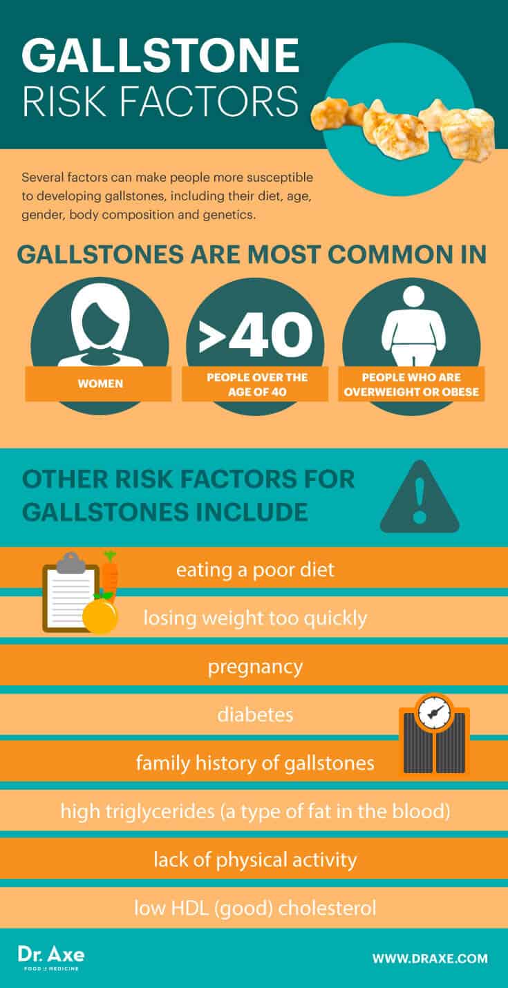 Gallstones Symptoms Risk Factors 5 Natural Treatments - gmedia