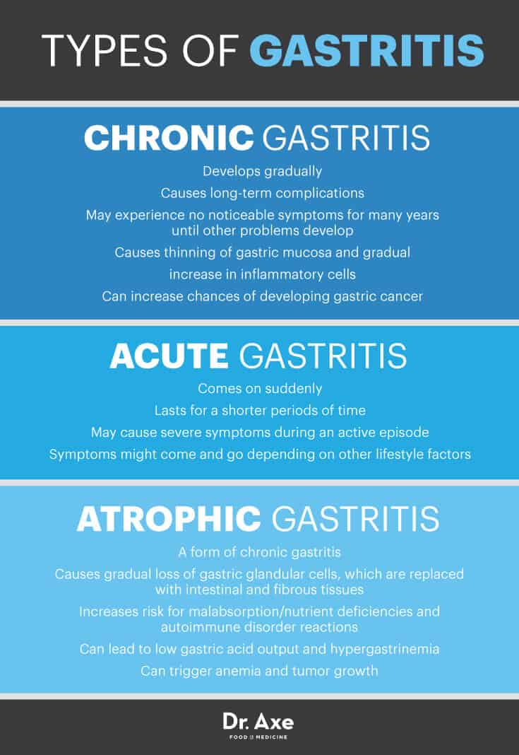 does gastritis cause weight loss? - gmedia