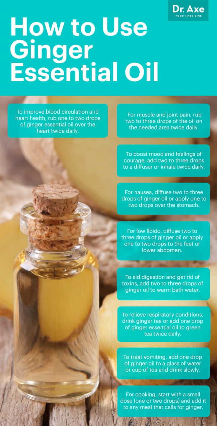 how to apply ginger oil for weight loss? - gmedia