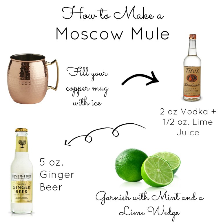 How To Make a Perfect Moscow Mule? - gmedia