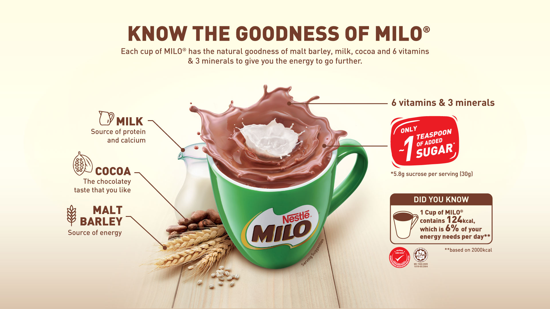 is milo healthy for weight loss? - gmedia