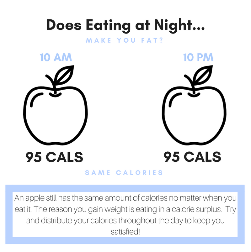Does Eating at Night Make You Gain Weight - gmedia