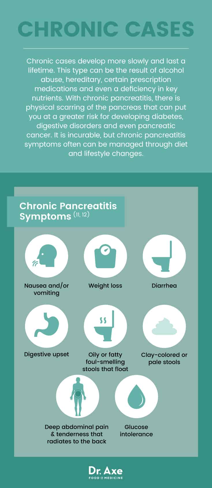 Pancreatitis Symptoms 11 Natural Ways To Prevent Manage - gmedia