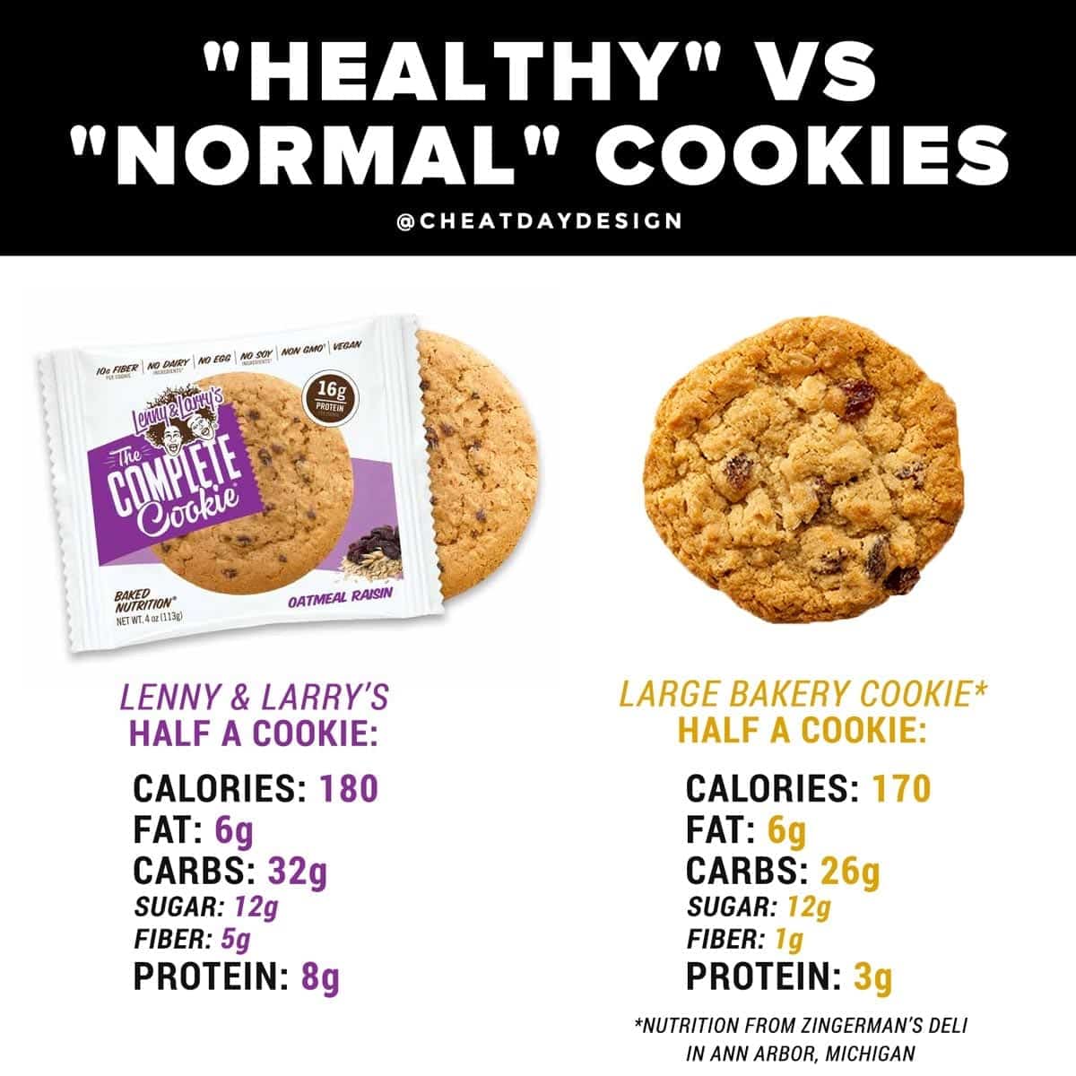 are lenny and larry cookies good for weight loss? - gmedia