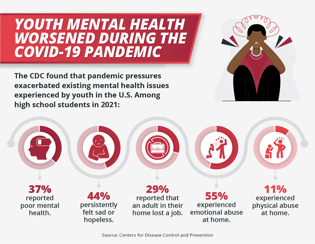 Youth Mental Health: Challenges and Solutions - gmedia