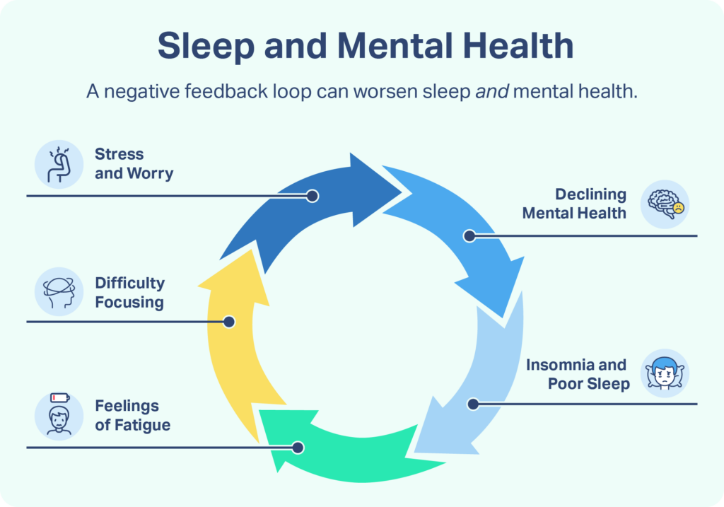 The Role of Sleep in Mental Health - gmedia