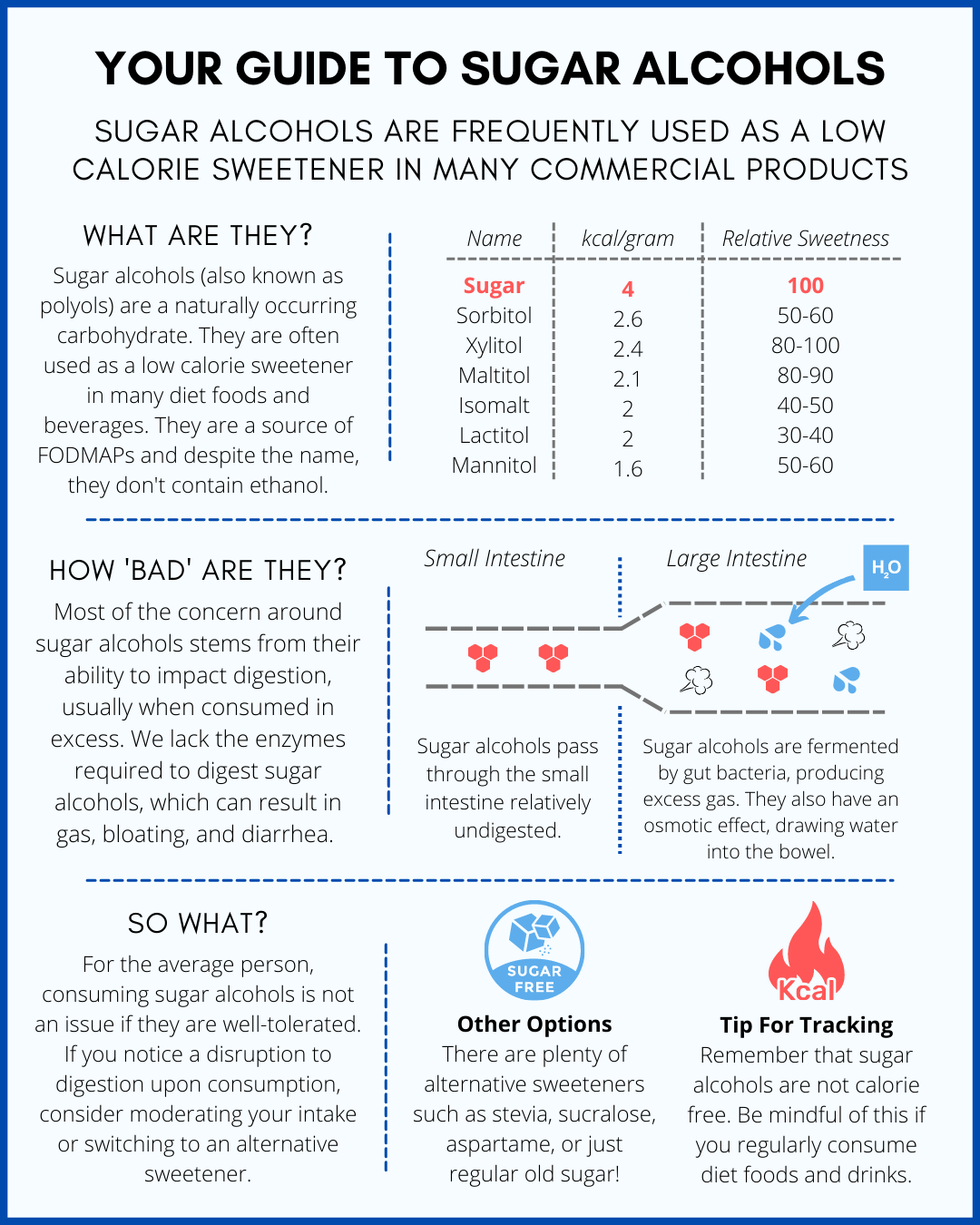 Sugar Alcohols What Are They and Are They Bad for You - gmedia