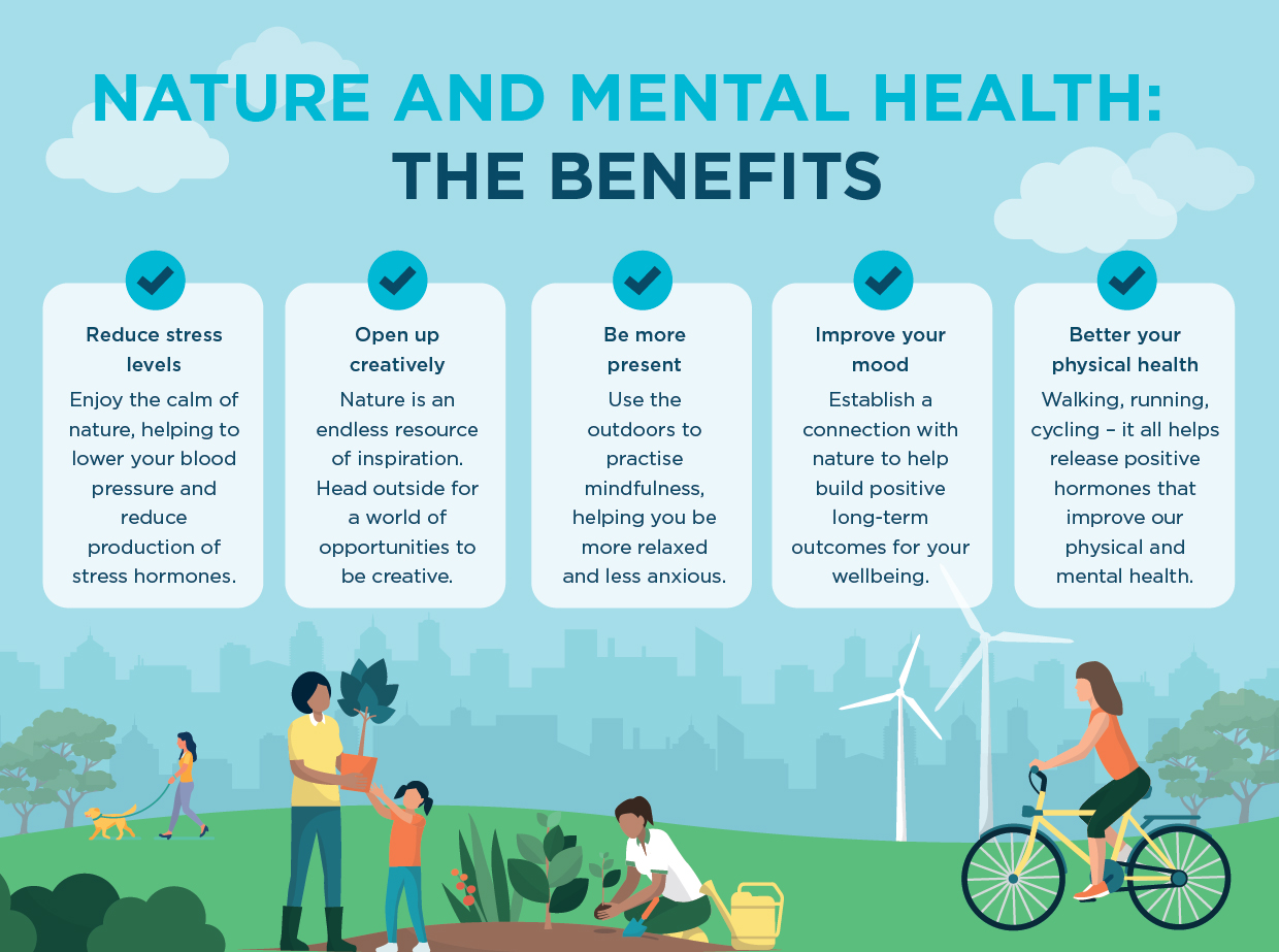 The Benefits Of Nature For Mental Health - Generate Cooking Recipe