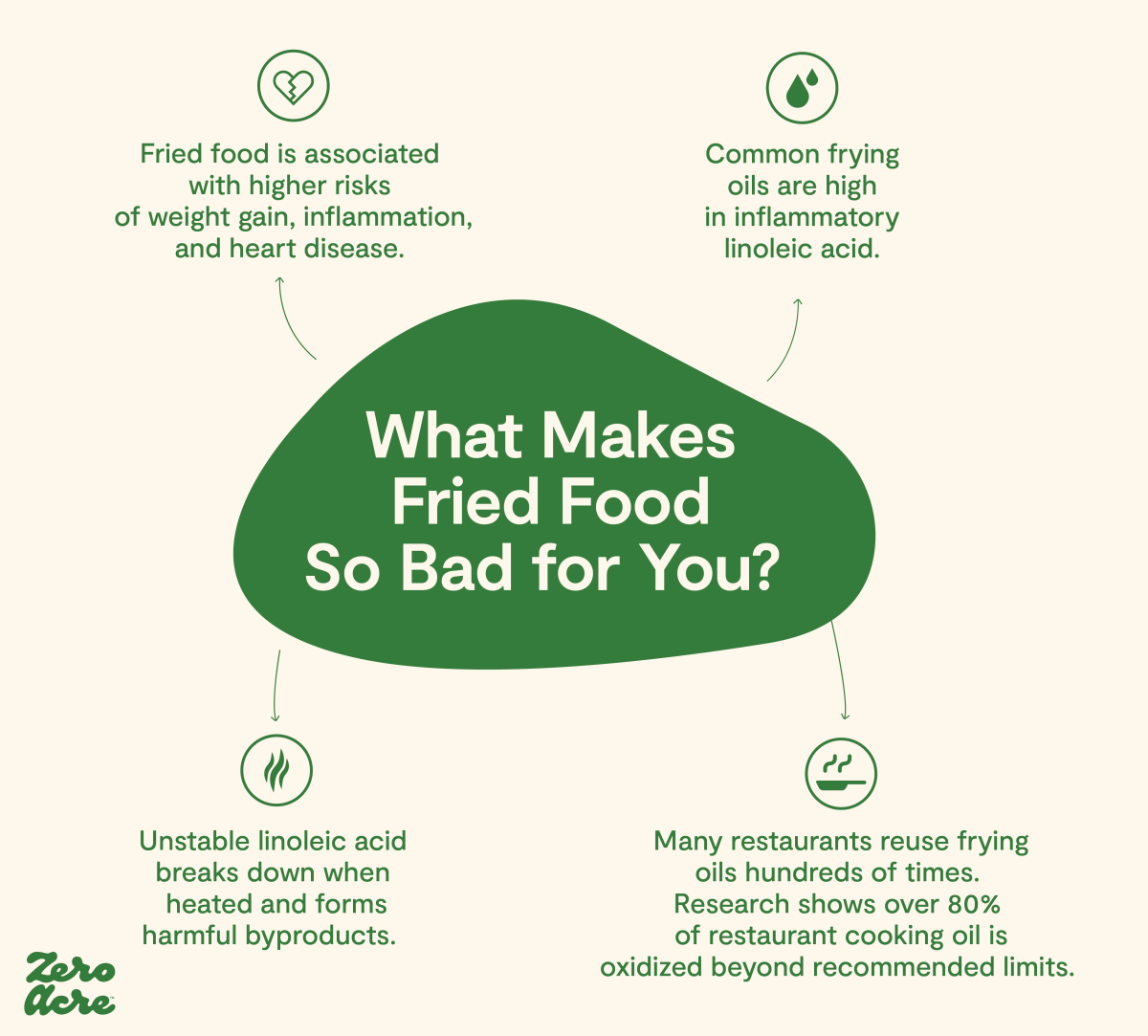 Is Fried Food Bad for Weight Loss? - gmedia