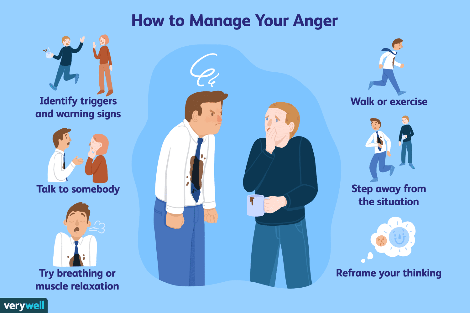 How to Manage Anger for Better Mental Health - gmedia