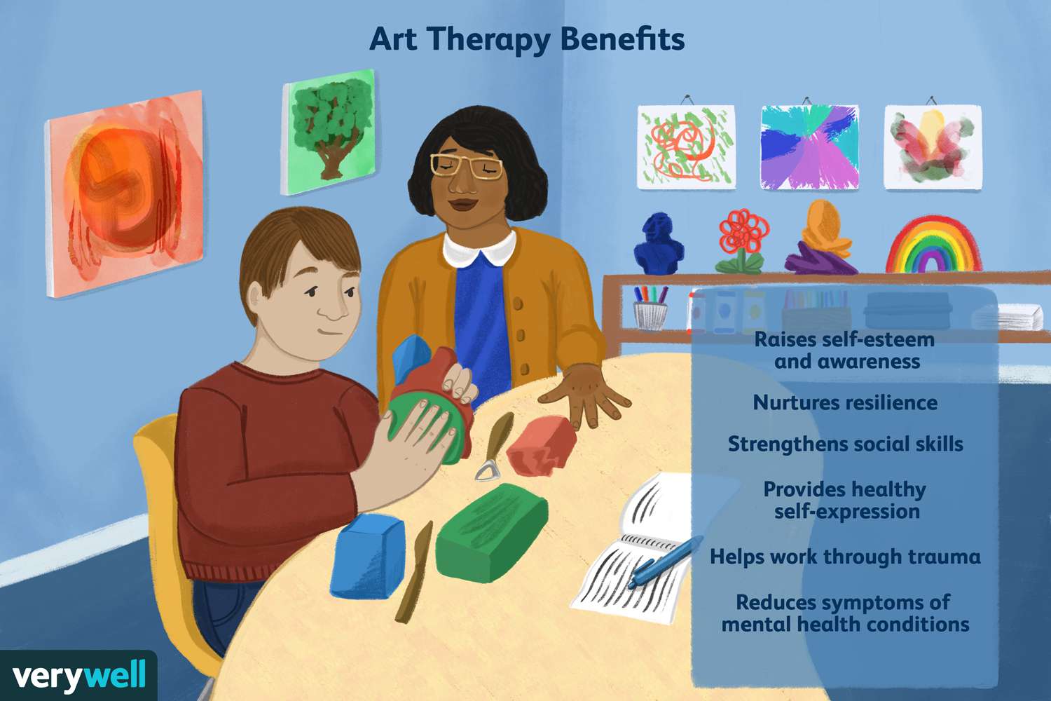 The Role of Art Therapy in Mental Health - gmedia