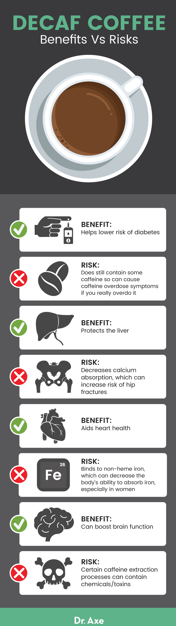 is decaf coffee good for weight loss? - gmedia