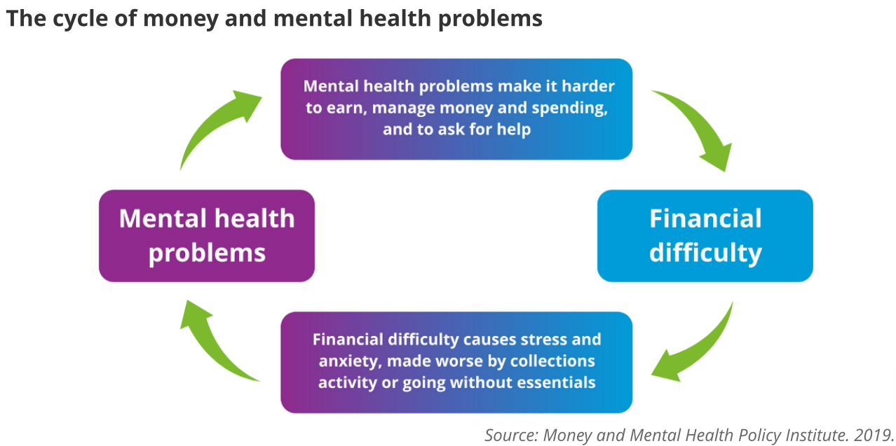 Mental Health and Financial Well-Being - gmedia