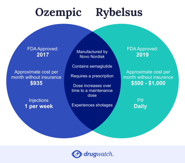 is ozempic or rybelsus better for weight loss? - gmedia