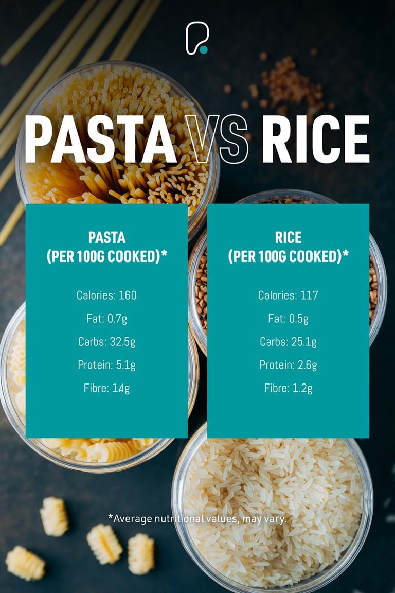 is pasta or rice better for weight loss? - gmedia