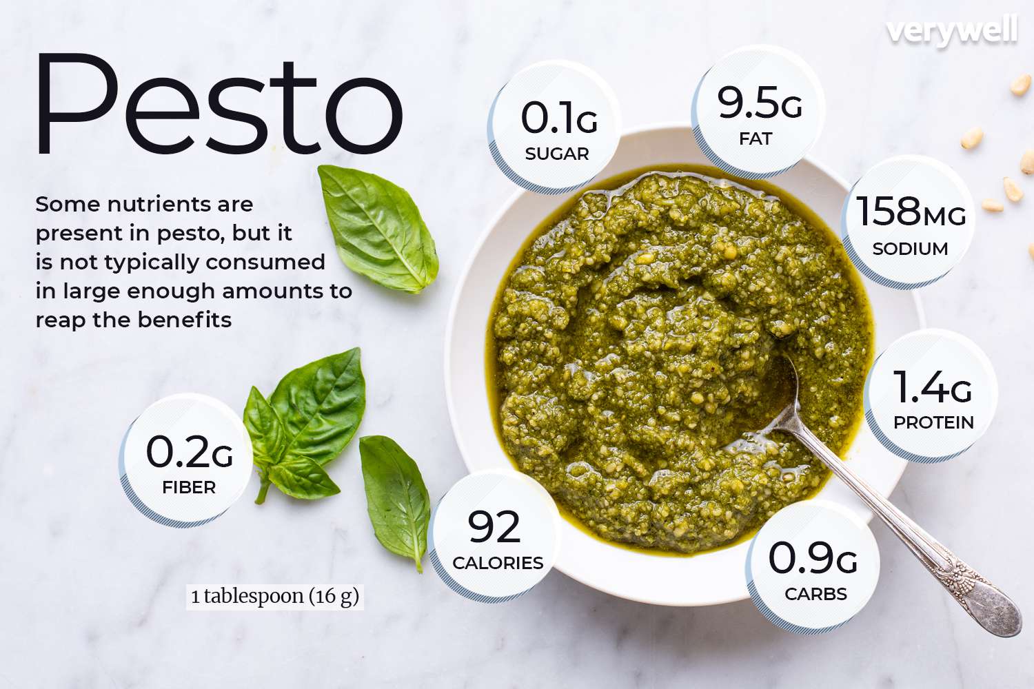 is pesto bad for weight loss? - gmedia