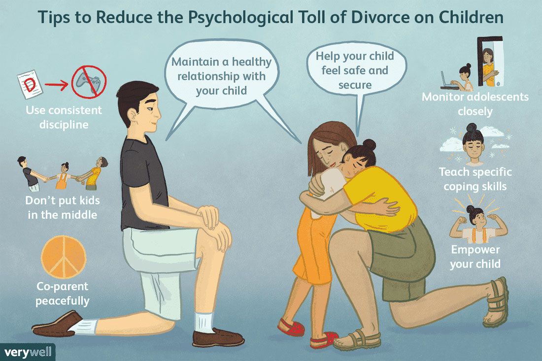 The Impact of Divorce on Mental Health - gmedia