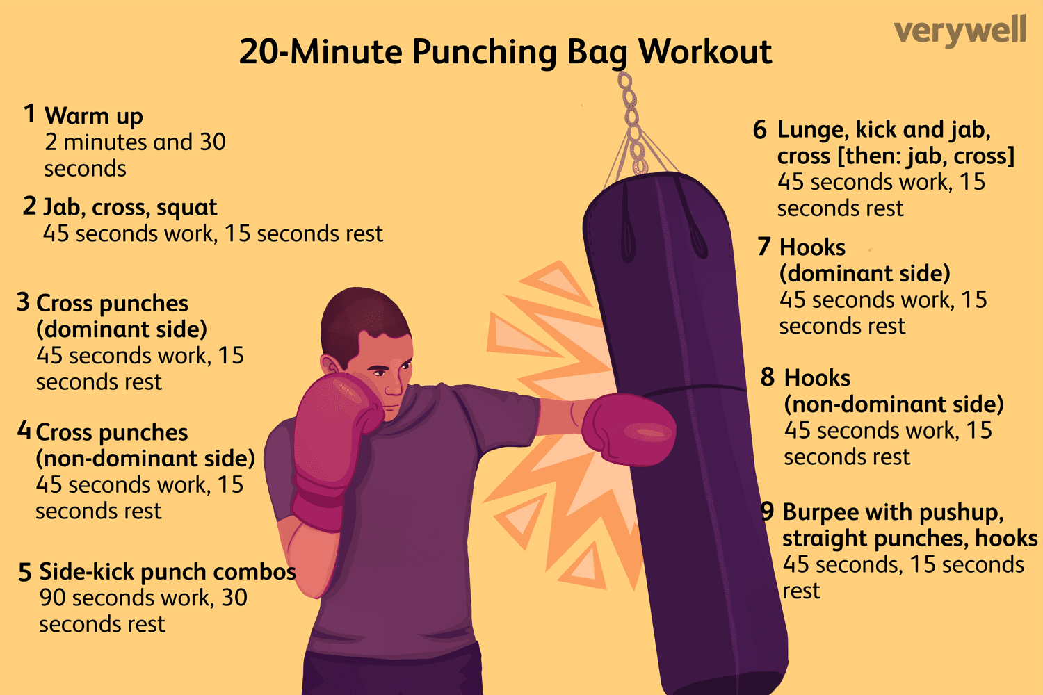 is a punching bag good for weight loss? - gmedia
