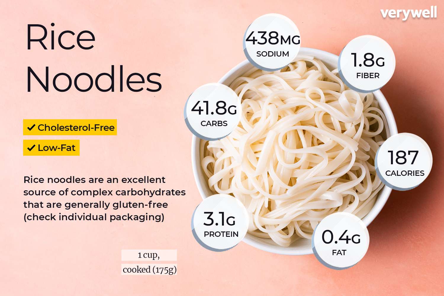 are rice noodles good for weight loss? - gmedia