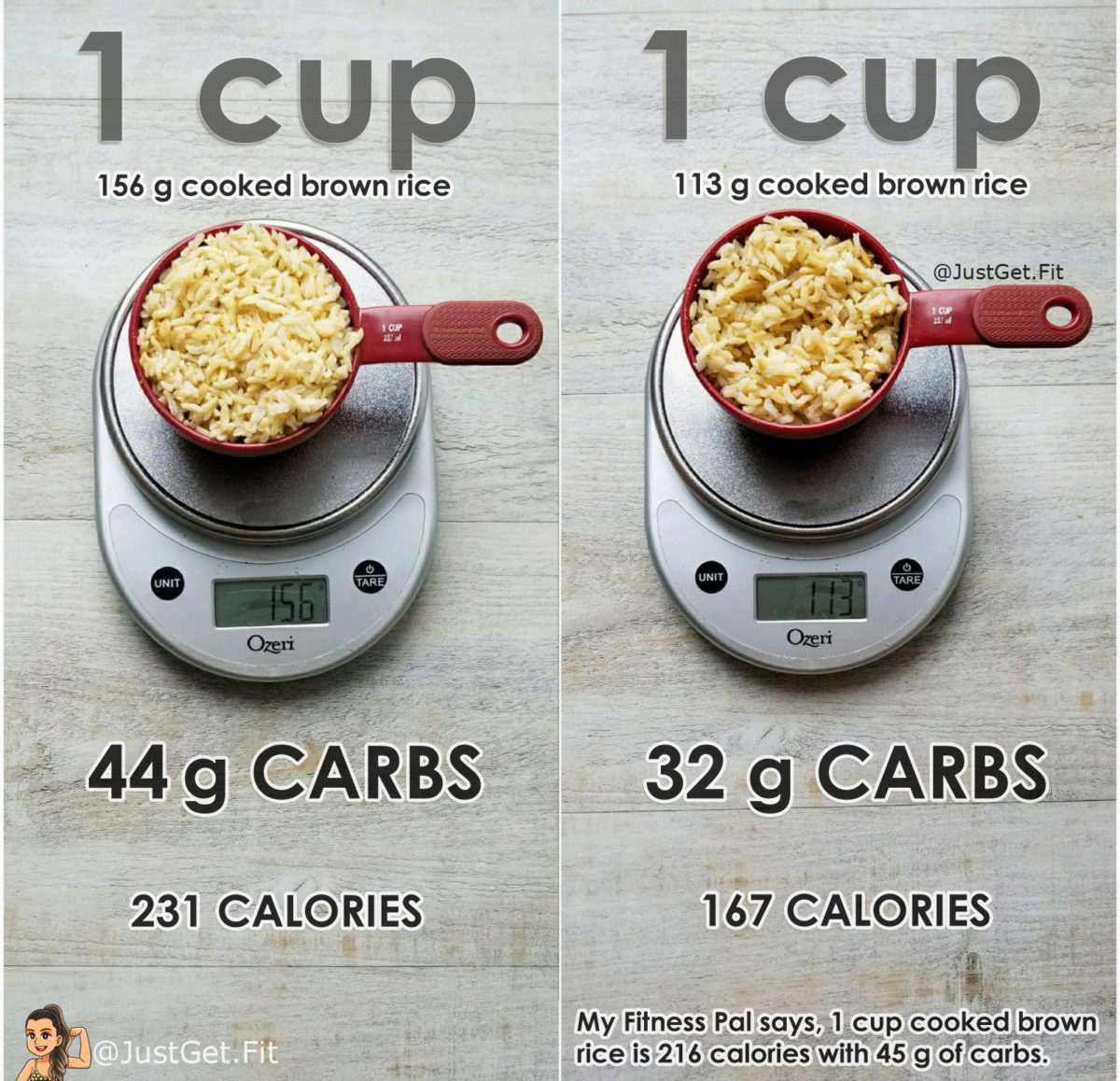 Does Weighing Food Help With Weight Loss? - gmedia