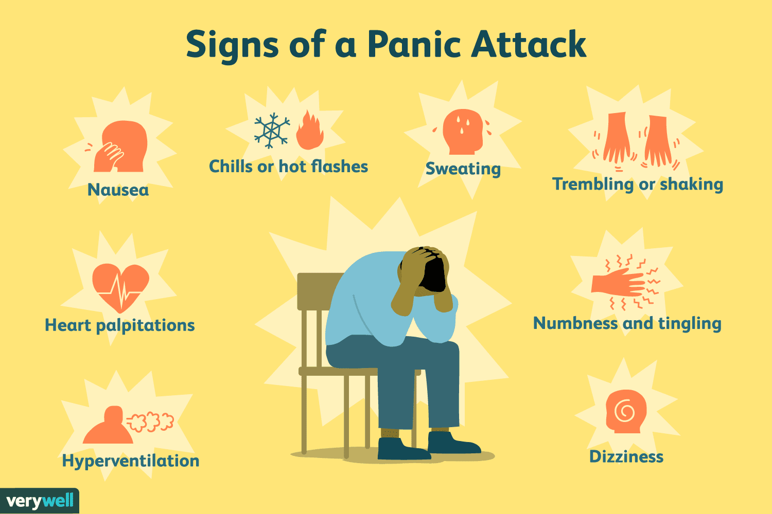 Understanding Panic Disorders: Symptoms and Treatments - gmedia