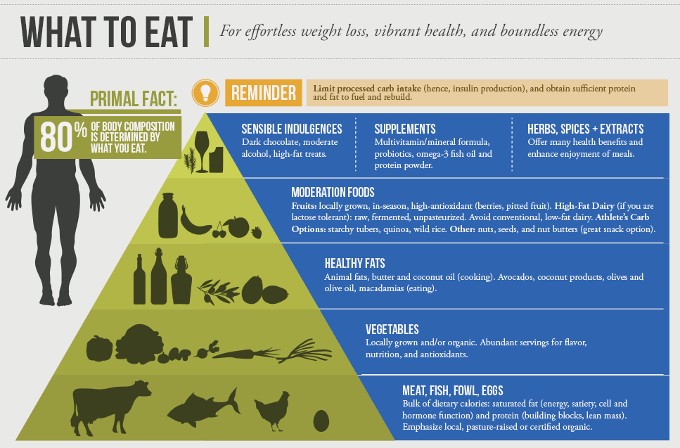 Keto Friendly Vegetables Marks Daily Apple - gmedia