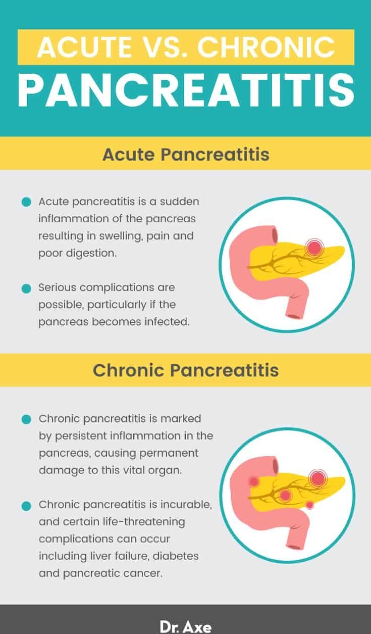 Pancreatitis diet: acute vs. chronic pancreatitis - Dr. Axe