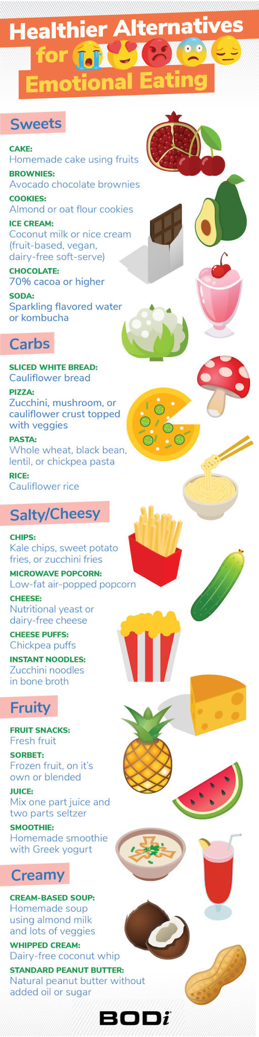 Pin Image of Comfort Foods and Alternatives | Emotional Eating